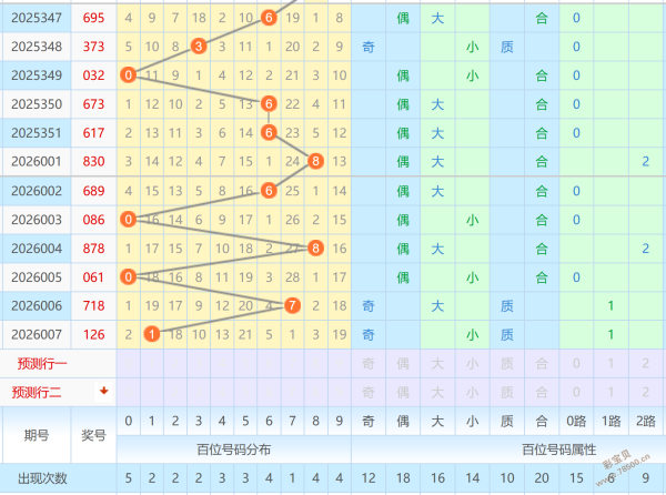 言必有中,大乐透,推介号码前,大发彩票,互动竞猜平台,在线娱乐,预测挑战,大发彩票APP下载