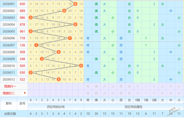 言必有中,大乐透,推介号码前,大发彩票,互动竞猜平台,在线娱乐,预测挑战,大发彩票APP下载