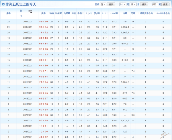 双色球风云,期独家精准,预测,大发彩票,互动竞猜平台,在线娱乐,预测挑战,大发彩票APP下载