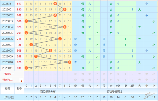 潮流风尚,揭秘,期大乐透号,大发彩票,互动竞猜平台,在线娱乐,预测挑战,大发彩票APP下载