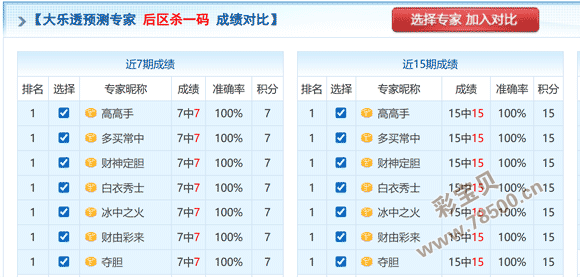 暖阳笑颜,大乐透,期必中三码,大发彩票,互动竞猜平台,在线娱乐,预测挑战,大发彩票APP下载