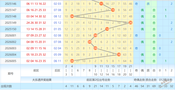 潇雨独家揭,期预测大放,五码复式号,大发彩票,互动竞猜平台,在线娱乐,预测挑战,大发彩票APP下载