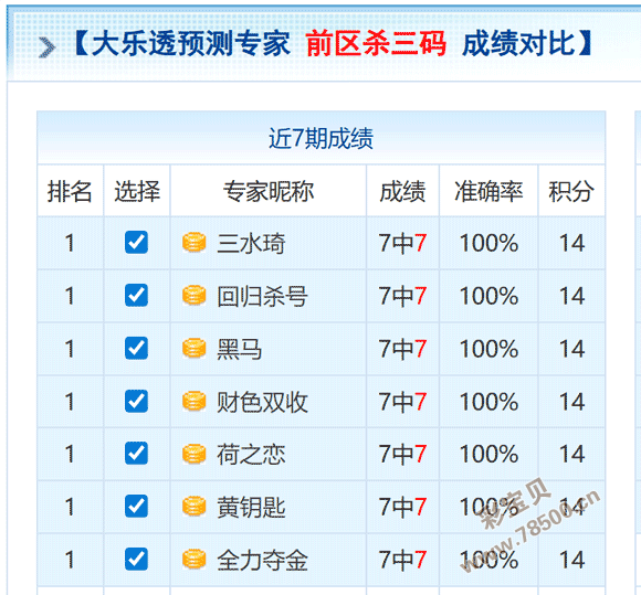 独航彩途,双色球,期精准锁定,大发彩票,互动竞猜平台,在线娱乐,预测挑战,大发彩票APP下载