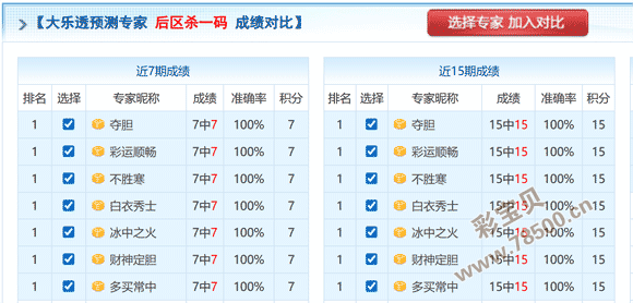 惊喜揭晓,期大乐透复,试号码前瞻,大发彩票,互动竞猜平台,在线娱乐,预测挑战,大发彩票APP下载