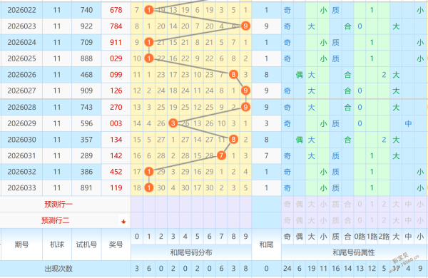 精准出击,期福彩,独家预测,大发彩票,互动竞猜平台,在线娱乐,预测挑战,大发彩票APP下载
