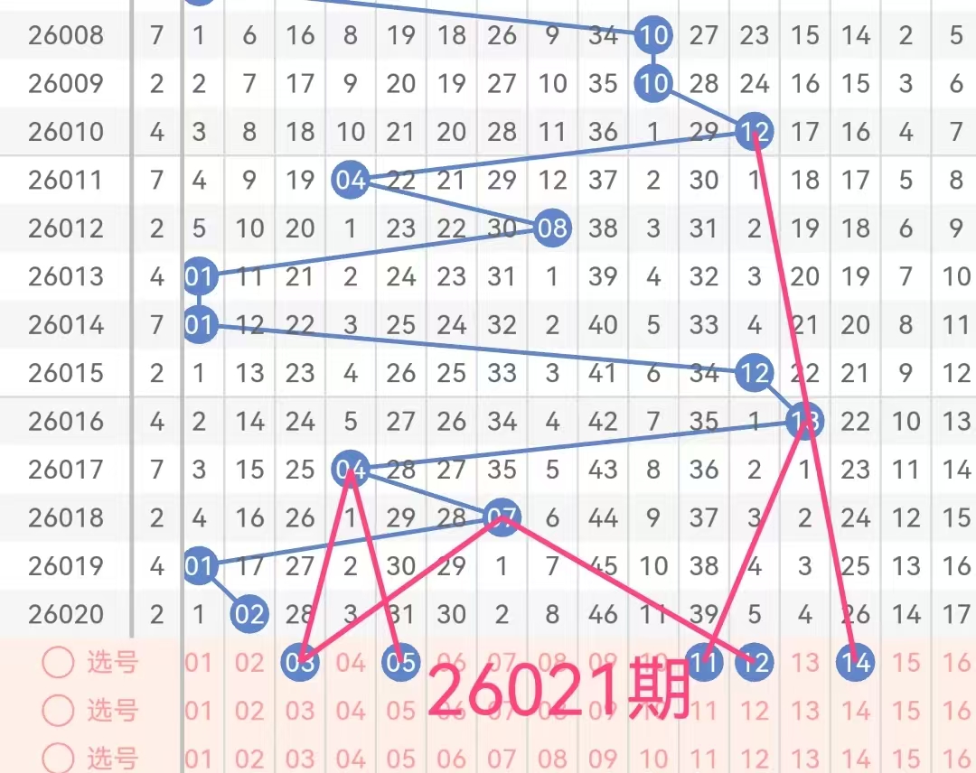 酒彩达人揭,双色球,期独门三胆,大发彩票,互动竞猜平台,在线娱乐,预测挑战,大发彩票APP下载