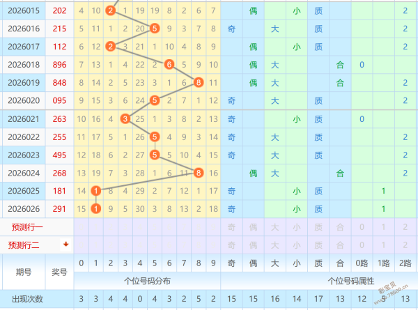 彩市老将揭,期双色球冷,门红球精准,大发彩票,互动竞猜平台,在线娱乐,预测挑战,大发彩票APP下载