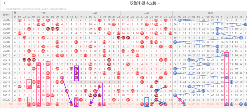 大乐透,期专家质合,分析,大发彩票,互动竞猜平台,在线娱乐,预测挑战,大发彩票APP下载