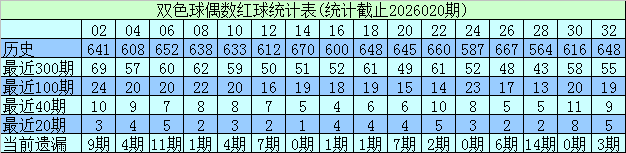 独中靶心,期双色球精,准一码定蓝,大发彩票,互动竞猜平台,在线娱乐,预测挑战,大发彩票APP下载