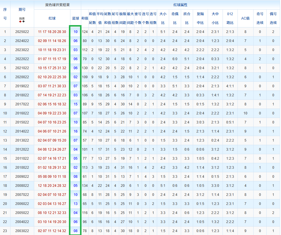 福彩,期专家推荐,小号偶数热,大发彩票,互动竞猜平台,在线娱乐,预测挑战,大发彩票APP下载