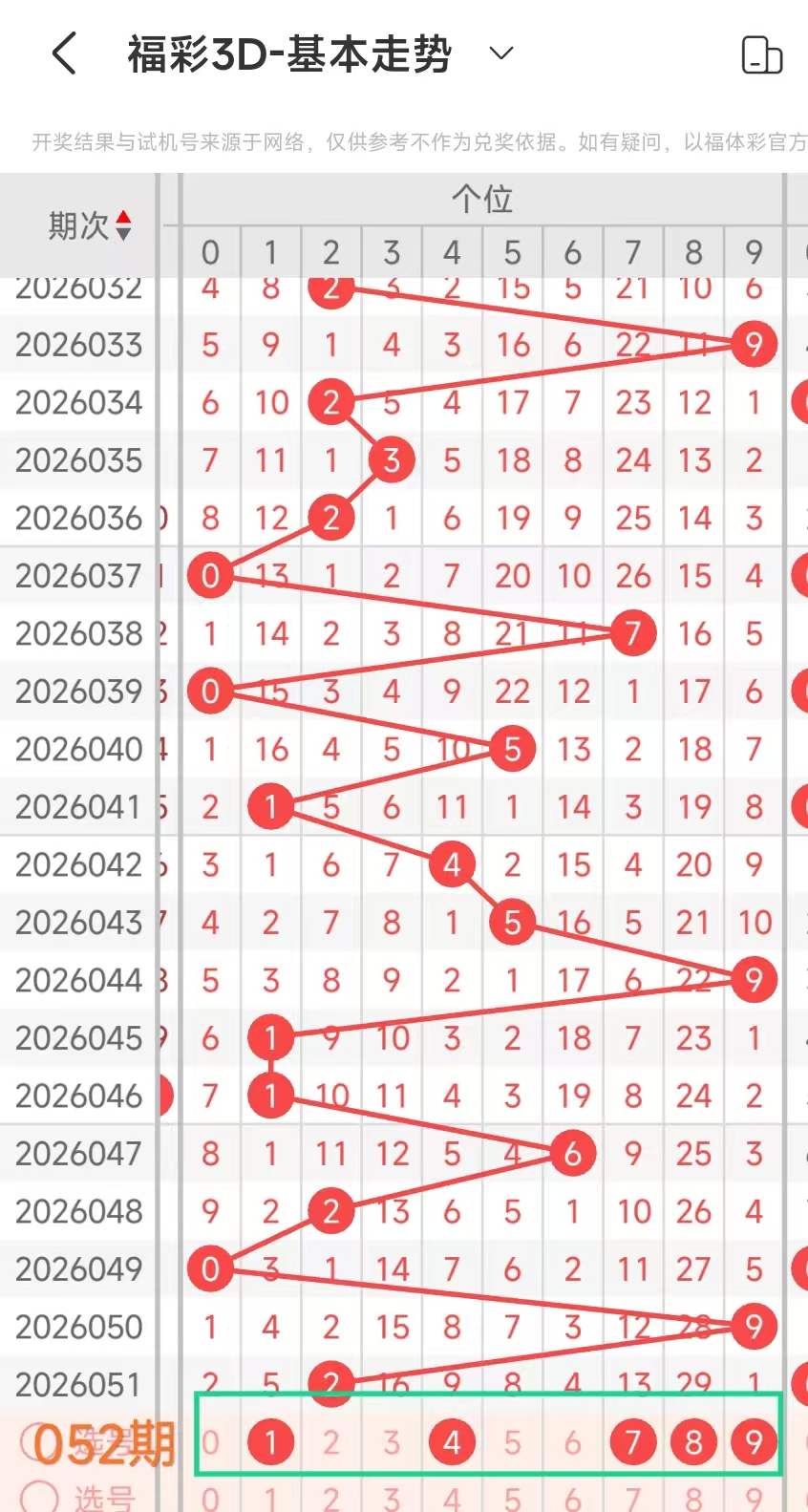 期排列三专,家预测,质合分析推,大发彩票,互动竞猜平台,在线娱乐,预测挑战,大发彩票APP下载