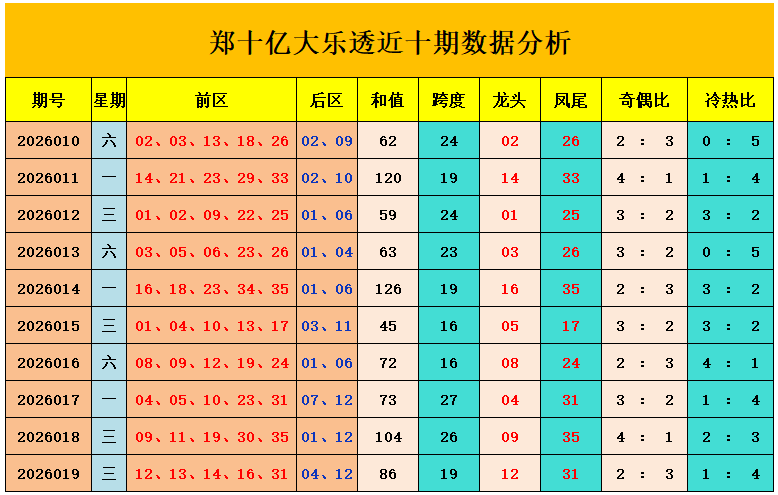 期双色球府,欣悦杀号定,码预测,大发彩票,互动竞猜平台,在线娱乐,预测挑战,大发彩票APP下载