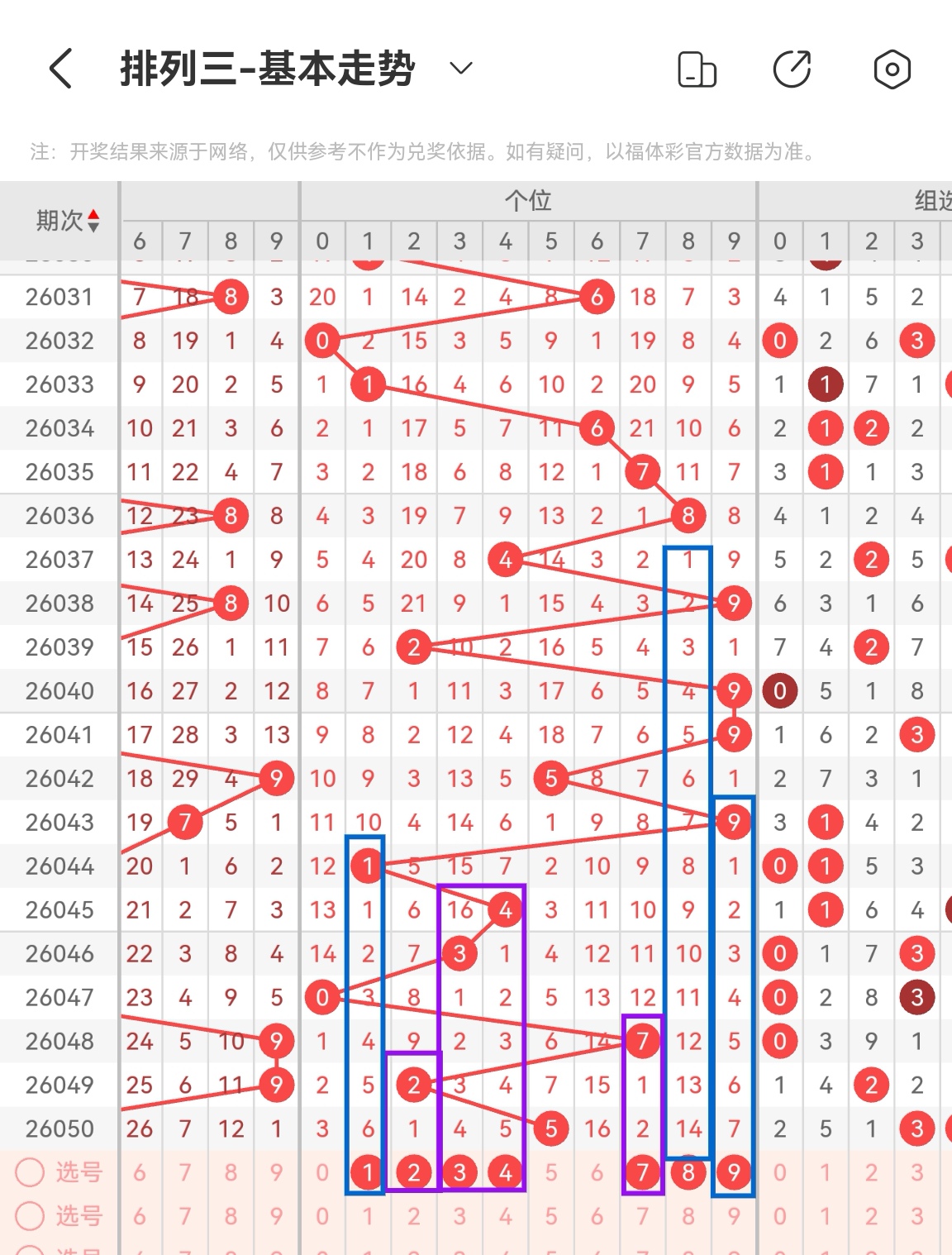 揭秘,期大乐透独,家预测,大发彩票,互动竞猜平台,在线娱乐,预测挑战,大发彩票APP下载