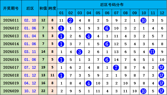 揭秘,期大乐透独,家预测,大发彩票,互动竞猜平台,在线娱乐,预测挑战,大发彩票APP下载