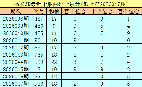 期大乐透专,家精选一注,预测,大发彩票,互动竞猜平台,在线娱乐,预测挑战,大发彩票APP下载