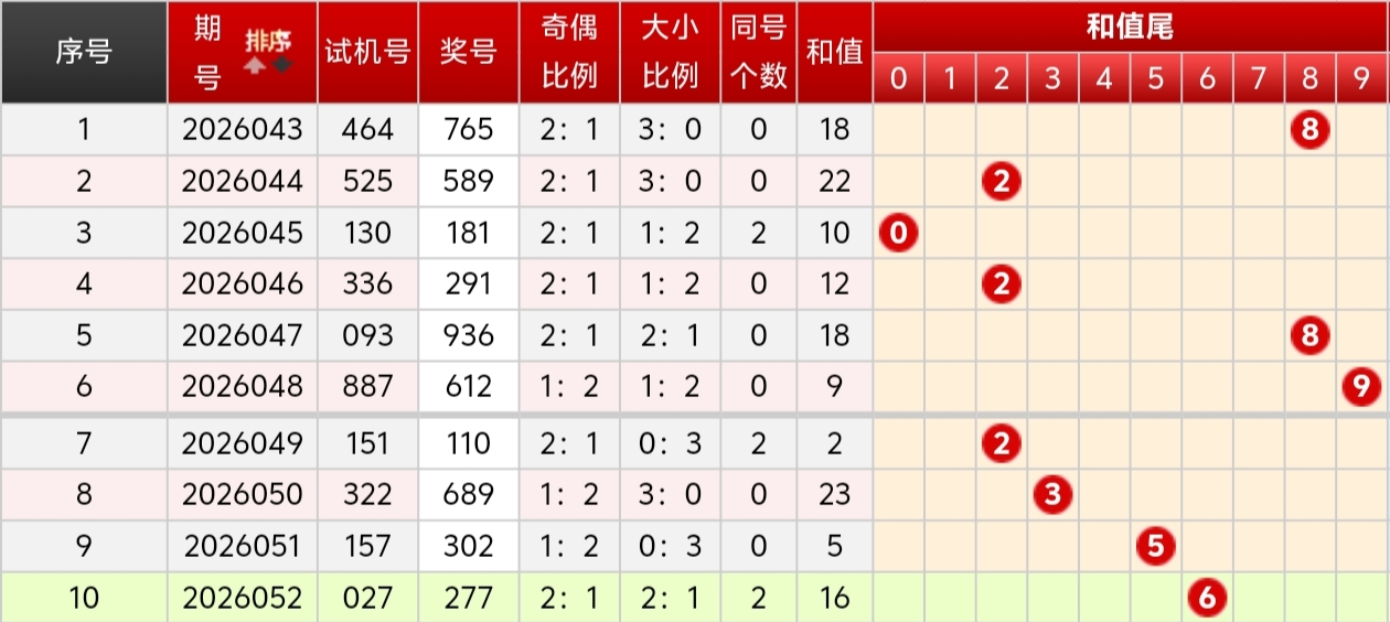 绝杀秘籍,遗漏组选大,信心满满实,大发彩票,互动竞猜平台,在线娱乐,预测挑战,大发彩票APP下载
