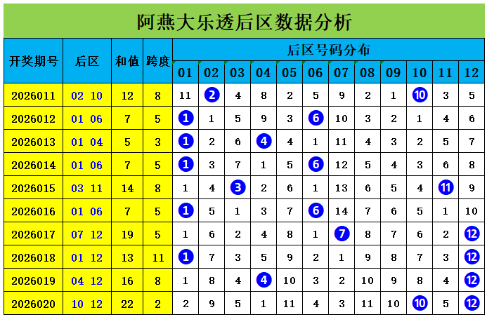 期排列,小彩迷质合,分析推荐,大发彩票,互动竞猜平台,在线娱乐,预测挑战,大发彩票APP下载