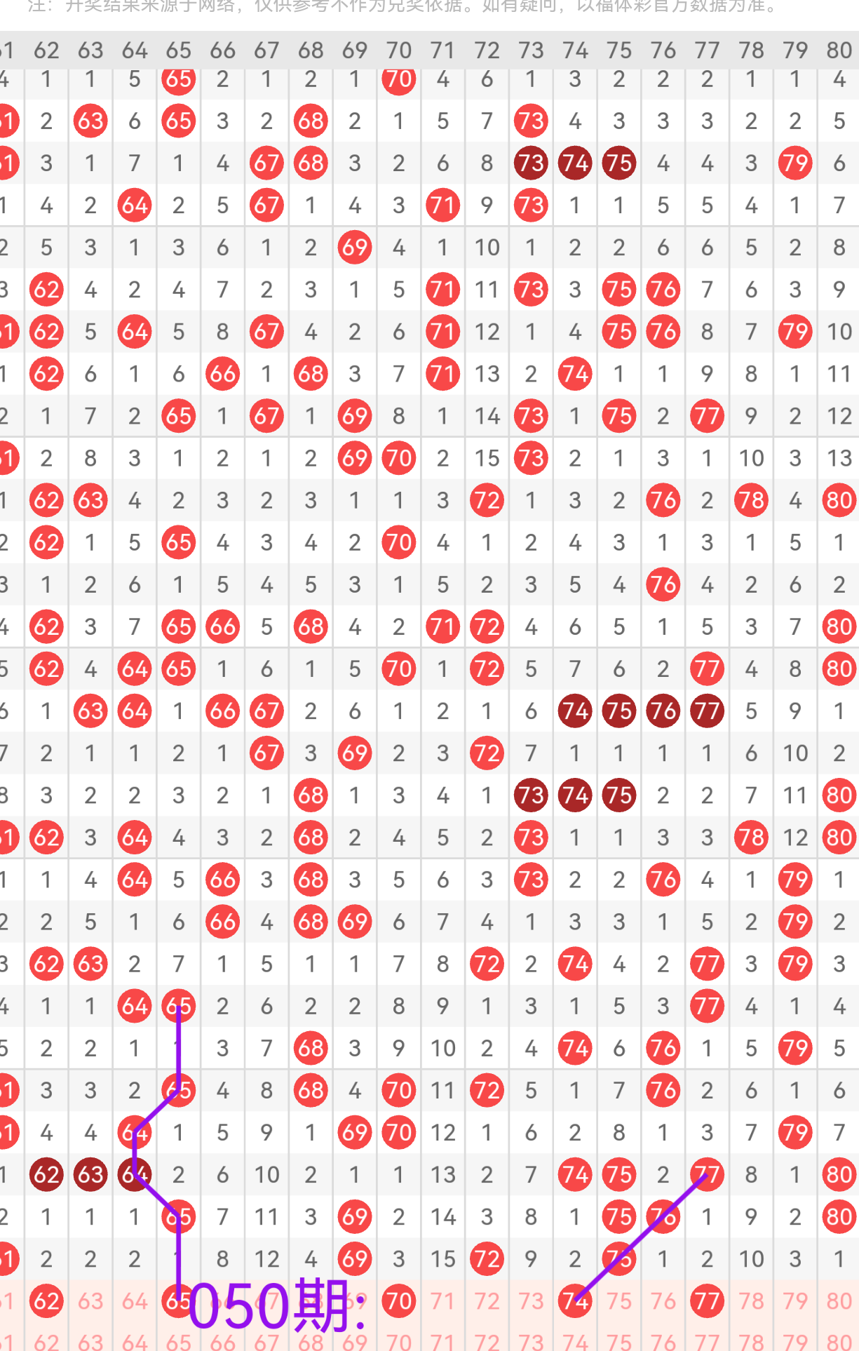 大乐透第,期专家质合,分析推荐前,大发彩票,互动竞猜平台,在线娱乐,预测挑战,大发彩票APP下载