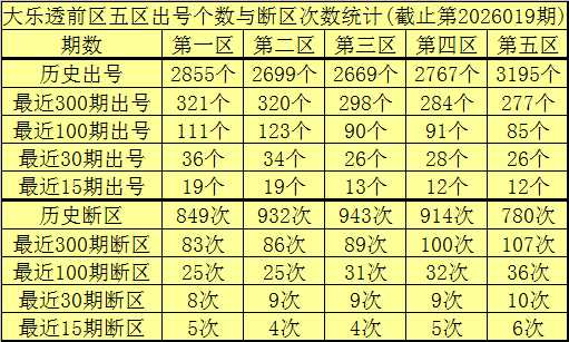 期大乐透专,家预测,个位杀号,大发彩票,互动竞猜平台,在线娱乐,预测挑战,大发彩票APP下载