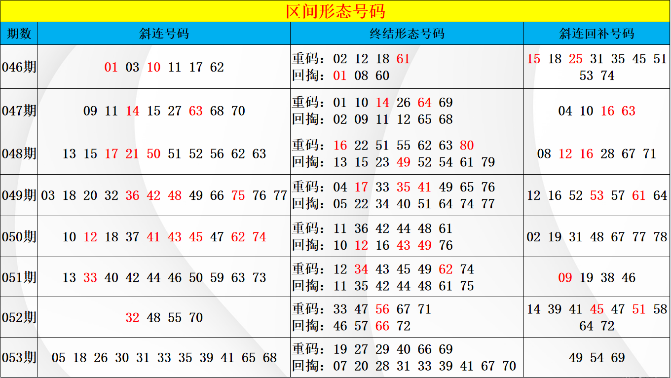 期大乐透专,家预测,个位杀号,大发彩票,互动竞猜平台,在线娱乐,预测挑战,大发彩票APP下载