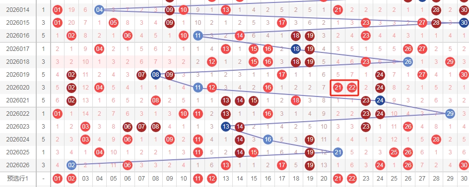 双色球专家,复式推荐,前区十码助,大发彩票,互动竞猜平台,在线娱乐,预测挑战,大发彩票APP下载