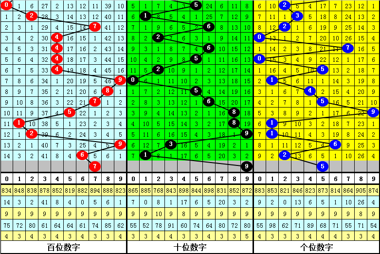 看胆专家,期大乐透预,测分析高明,大发彩票,互动竞猜平台,在线娱乐,预测挑战,大发彩票APP下载