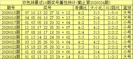 彩运双响,双色球,期独家揭秘,大发彩票,互动竞猜平台,在线娱乐,预测挑战,大发彩票APP下载