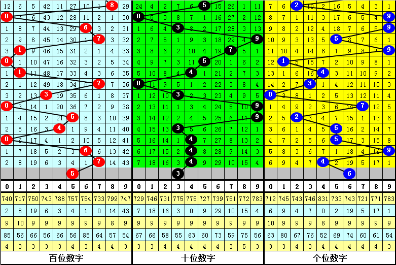 期福彩,期号分析,专家推荐质,大发彩票,互动竞猜平台,在线娱乐,预测挑战,大发彩票APP下载