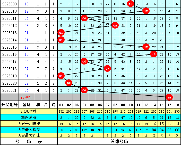 福彩,期专家质合,分析推荐,大发彩票,互动竞猜平台,在线娱乐,预测挑战,大发彩票APP下载