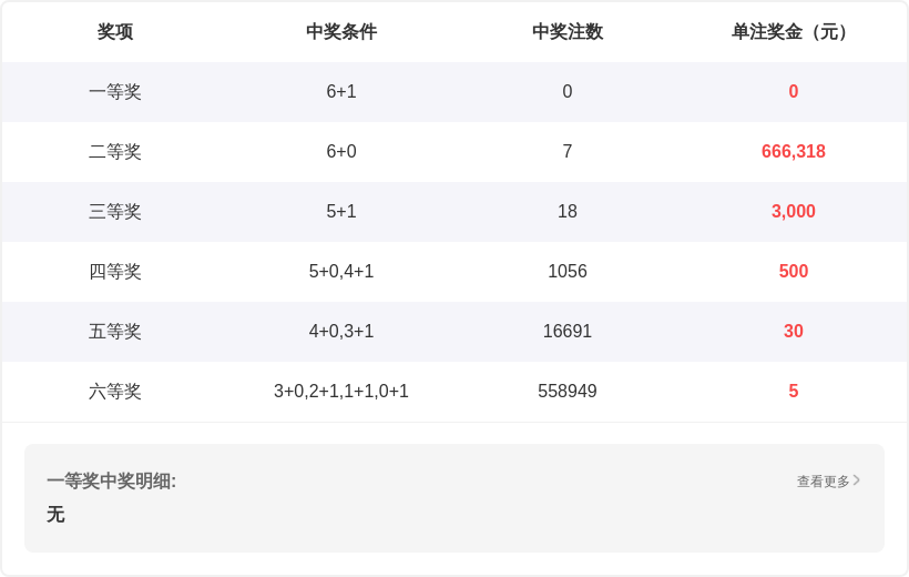 大乐透,期专家五码,复式推荐,大发彩票,互动竞猜平台,在线娱乐,预测挑战,大发彩票APP下载