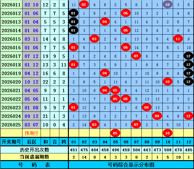大乐透,期专家质合,分析推荐复,大发彩票,互动竞猜平台,在线娱乐,预测挑战,大发彩票APP下载