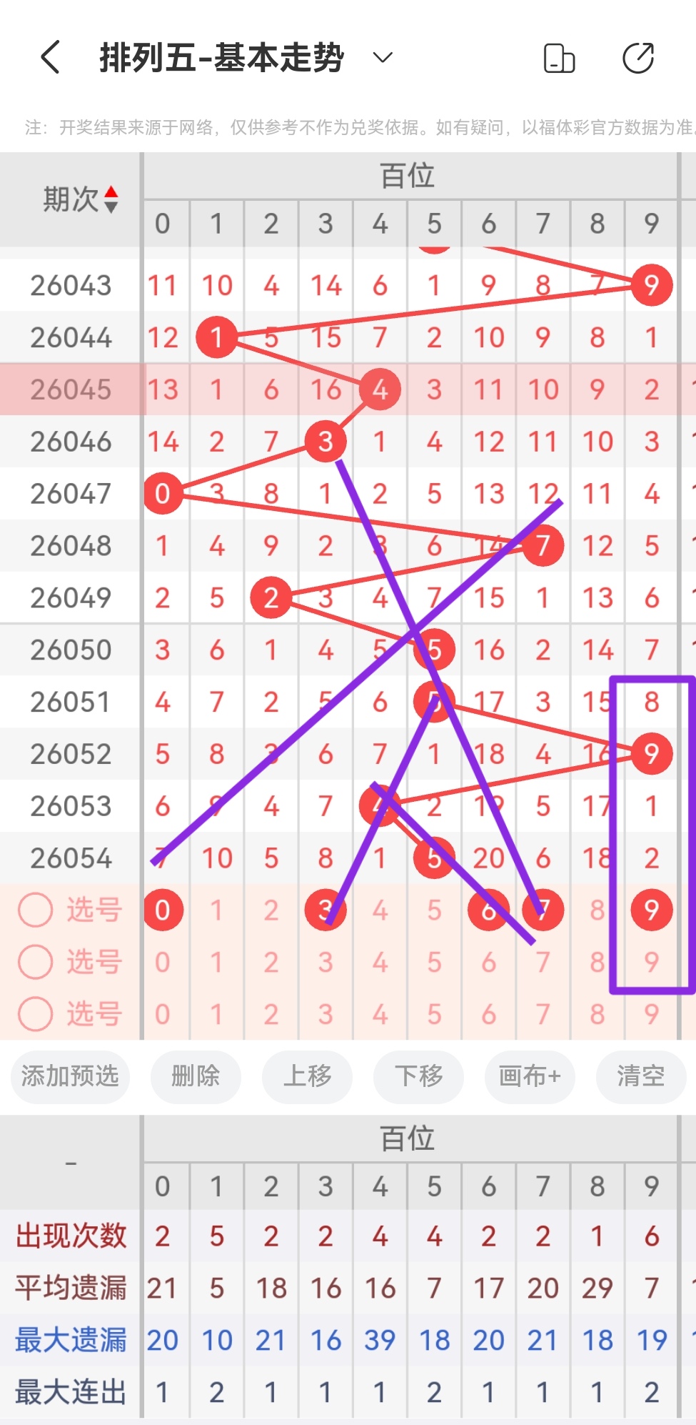 冯娜双色球,期号推荐,前区十码质,大发彩票,互动竞猜平台,在线娱乐,预测挑战,大发彩票APP下载