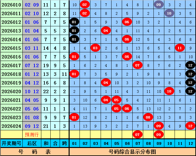 大乐透期号,专家推荐,质合分析前,大发彩票,互动竞猜平台,在线娱乐,预测挑战,大发彩票APP下载