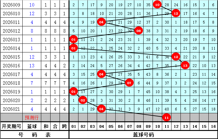 福彩,期专家推荐,连续两期命,大发彩票,互动竞猜平台,在线娱乐,预测挑战,大发彩票APP下载