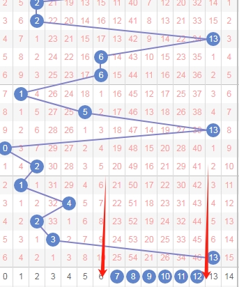亦枫解析大,乐透,质合分析推,大发彩票,互动竞猜平台,在线娱乐,预测挑战,大发彩票APP下载