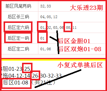 期大乐透专,家复式推荐,质合分析前,大发彩票,互动竞猜平台,在线娱乐,预测挑战,大发彩票APP下载