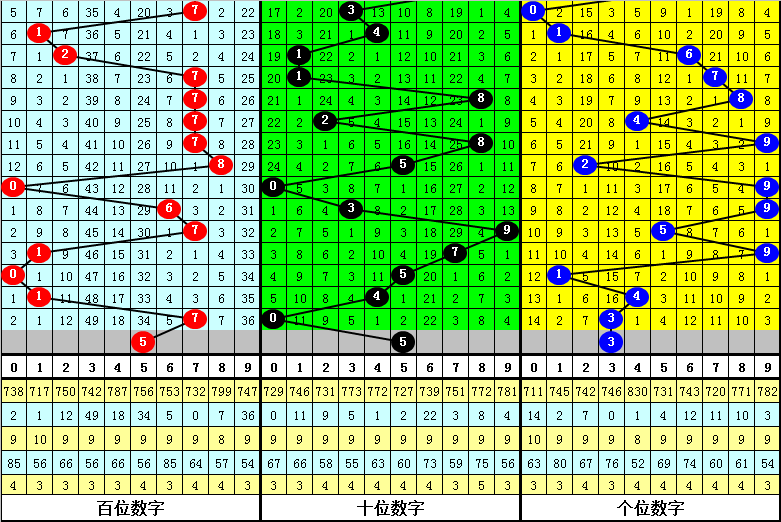 福彩,期猴博士推,上期七码组,大发彩票,互动竞猜平台,在线娱乐,预测挑战,大发彩票APP下载