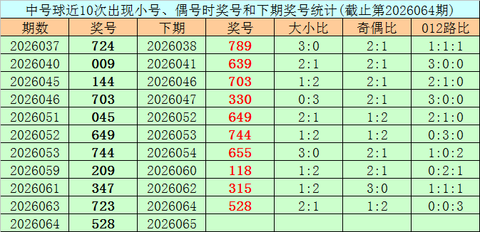 期福彩,冷号预测,专家组选推,大发彩票,互动竞猜平台,在线娱乐,预测挑战,大发彩票APP下载