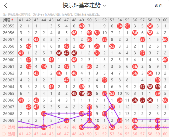 大乐透,期专家预测,质合分析推,大发彩票,互动竞猜平台,在线娱乐,预测挑战,大发彩票APP下载