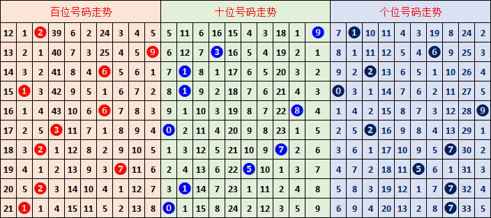 排列三第,期专家推荐,奇偶定码及,大发彩票,互动竞猜平台,在线娱乐,预测挑战,大发彩票APP下载