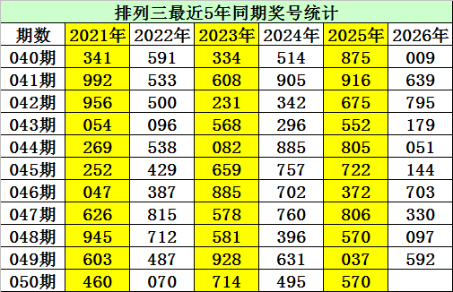 绝技解码,福彩,期预测攻略,大发彩票,互动竞猜平台,在线娱乐,预测挑战,大发彩票APP下载