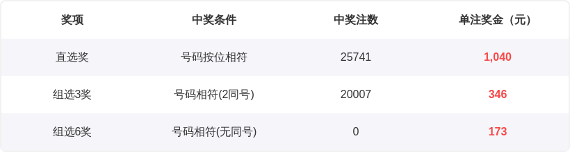 期大乐透专,家推荐,质合分析精,大发彩票,互动竞猜平台,在线娱乐,预测挑战,大发彩票APP下载