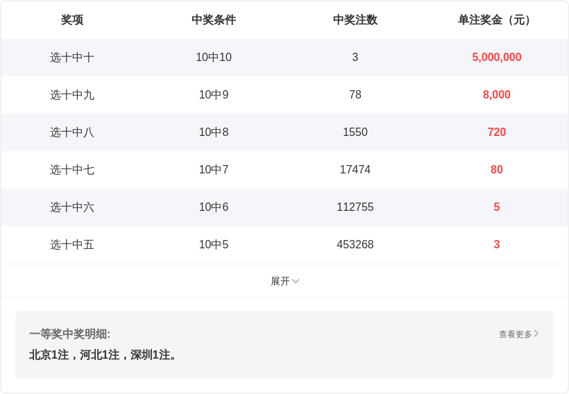 期大乐透专,家推荐,质合分析精,大发彩票,互动竞猜平台,在线娱乐,预测挑战,大发彩票APP下载