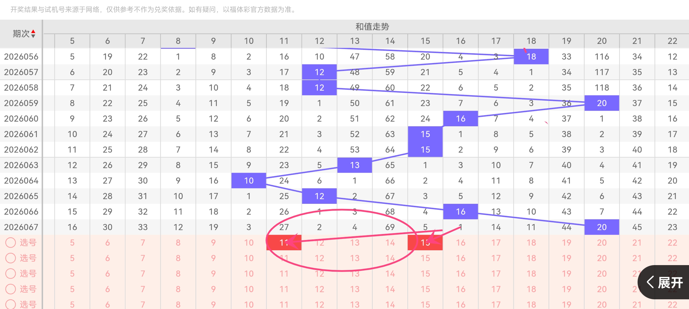 大乐透,期专家质合,推荐,大发彩票,互动竞猜平台,在线娱乐,预测挑战,大发彩票APP下载