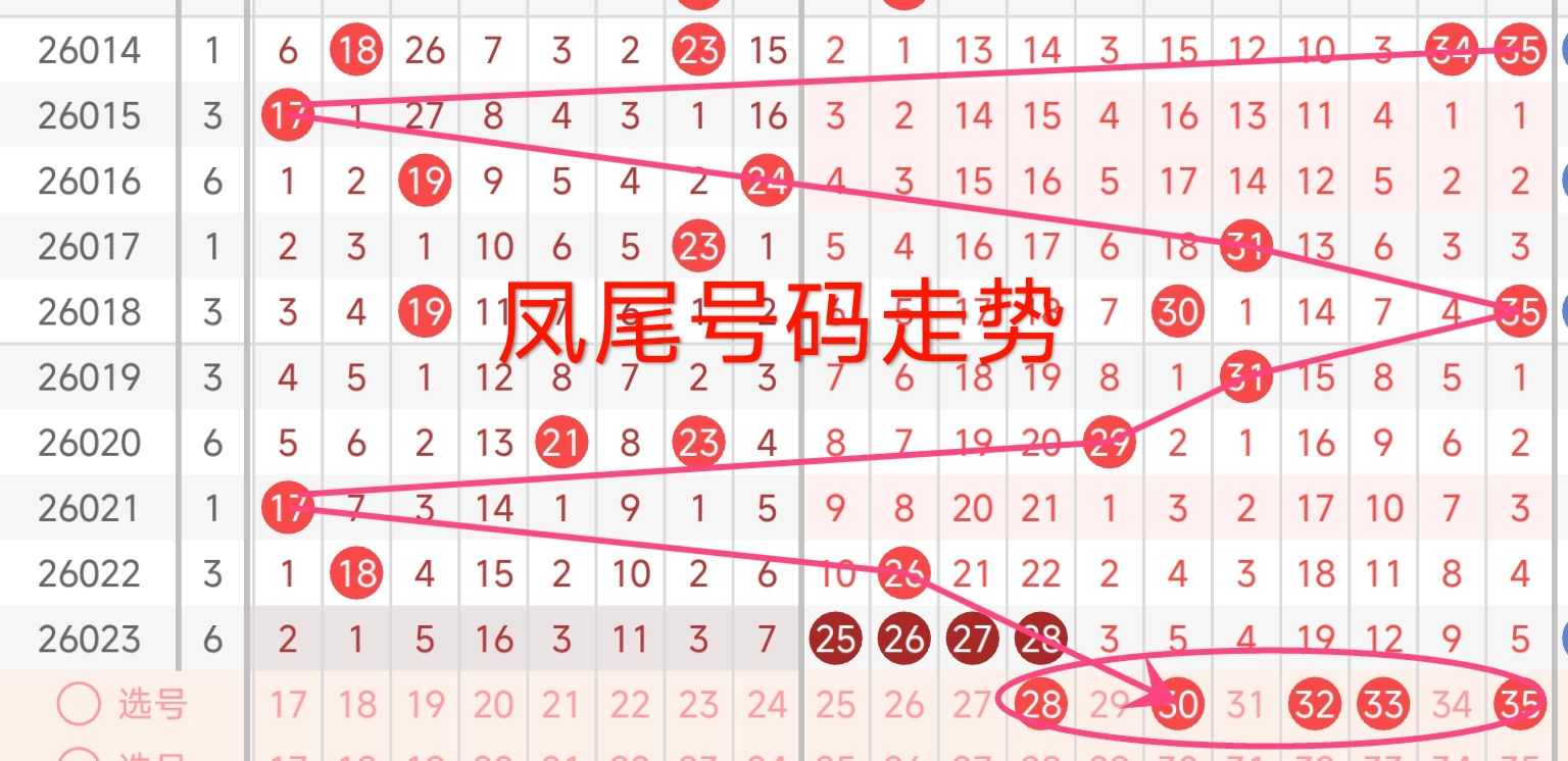 推荐,期排列,小魔童专家,大发彩票,互动竞猜平台,在线娱乐,预测挑战,大发彩票APP下载