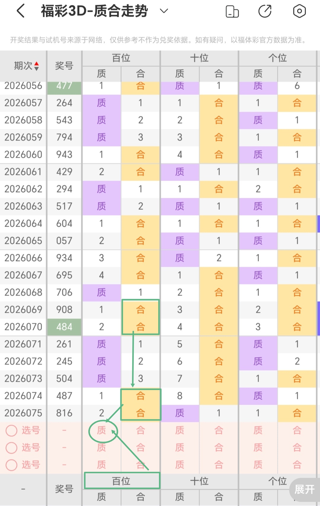 大乐透,期威哥推荐,首尾,大发彩票,互动竞猜平台,在线娱乐,预测挑战,大发彩票APP下载