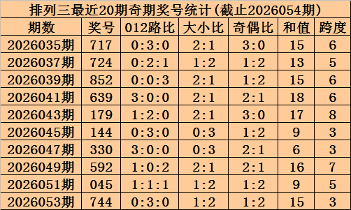 茯苓子双色,期综合分析,及专家推荐,大发彩票,互动竞猜平台,在线娱乐,预测挑战,大发彩票APP下载
