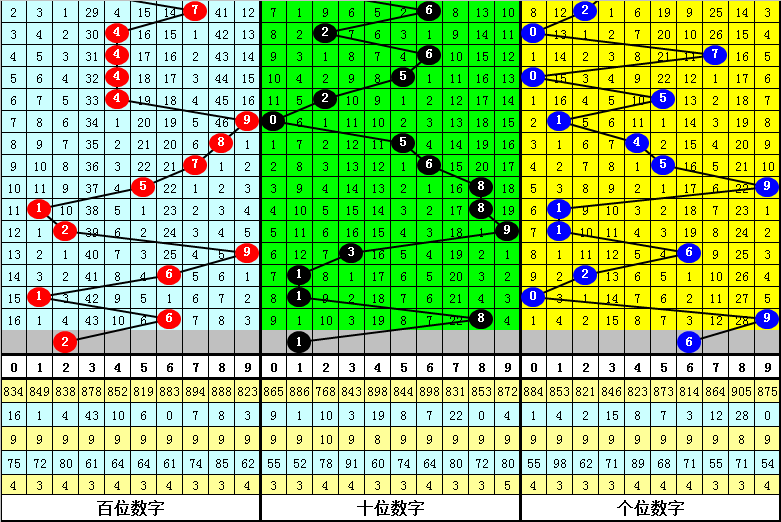 行走的财富,福彩,期强势推荐,大发彩票,互动竞猜平台,在线娱乐,预测挑战,大发彩票APP下载