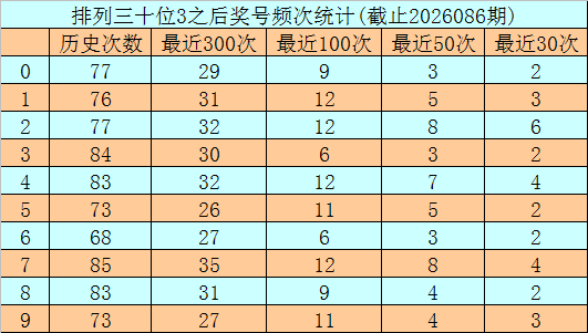 行走的财富,福彩,期强势推荐,大发彩票,互动竞猜平台,在线娱乐,预测挑战,大发彩票APP下载