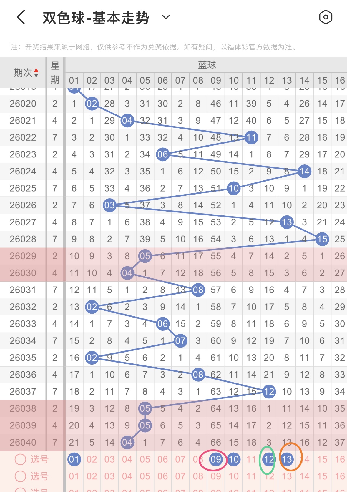 福彩,期狼牙胆码,解析及定位,大发彩票,互动竞猜平台,在线娱乐,预测挑战,大发彩票APP下载